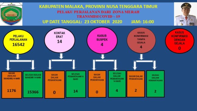 Malaka covid19