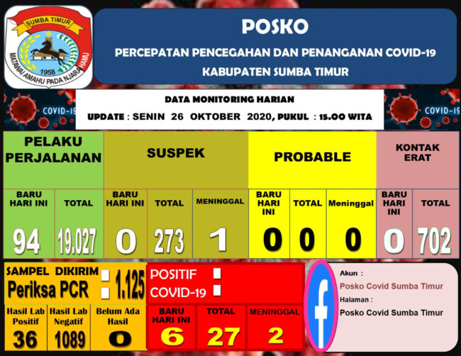 Sumtim kembali zona merah