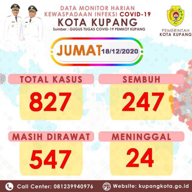 Kota Kupang data covid19