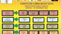 SBD 8 nakes positif