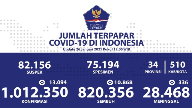 Covid indonesia