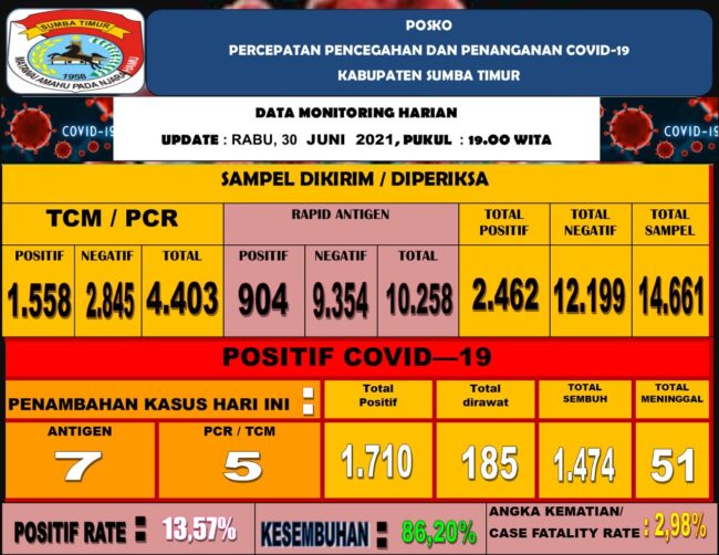 sumtim covid