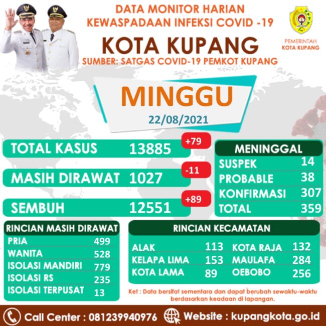 Kota Kupang covid