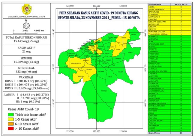 kota kupang data covid